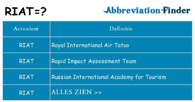 Wat staat riat voor