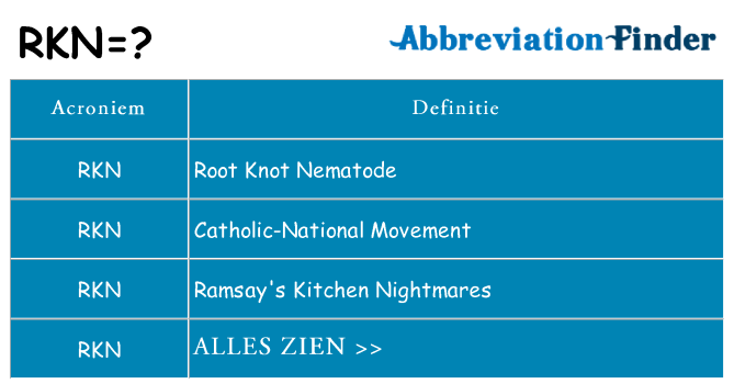 Wat staat rkn voor