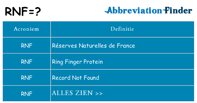 Wat staat rnf voor