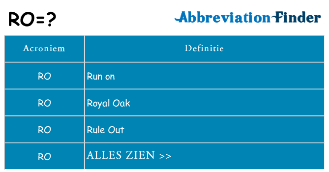 Wat staat ro voor