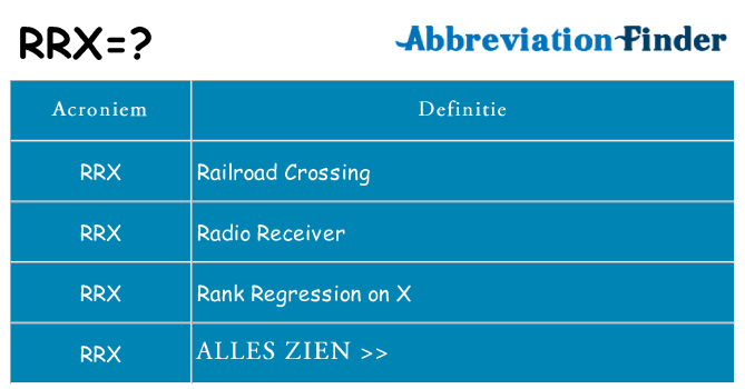 Wat staat rrx voor