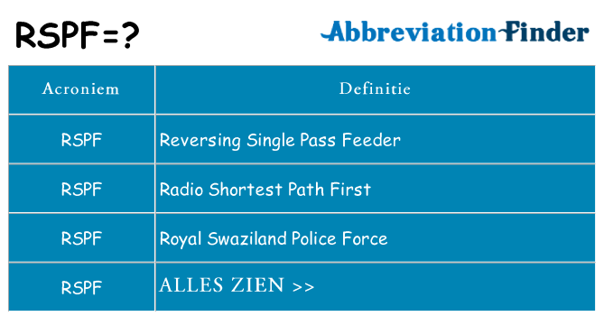 Wat staat rspf voor