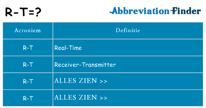Wat staat r-t voor