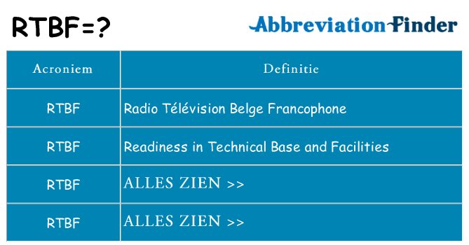 Wat staat rtbf voor