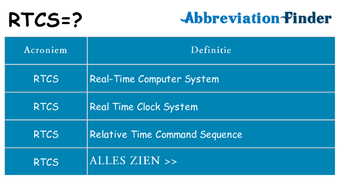 Wat staat rtcs voor