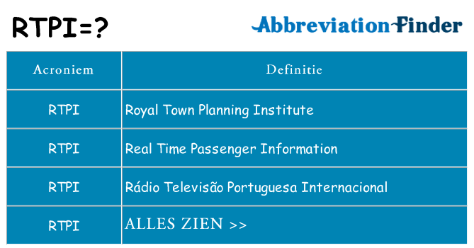 Wat staat rtpi voor