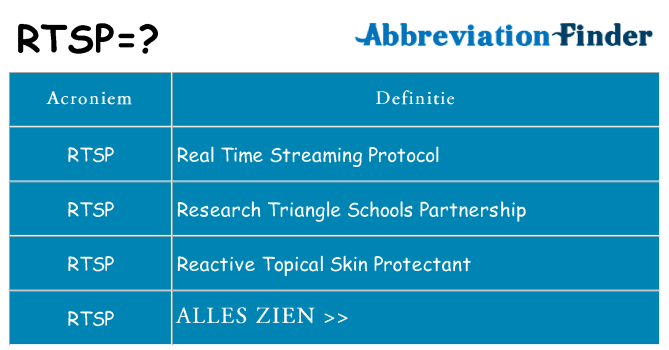 Wat staat rtsp voor