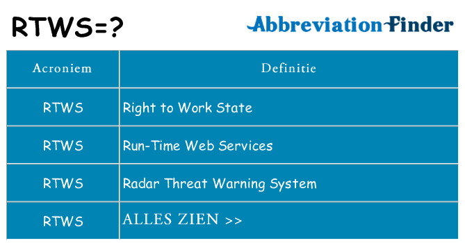 Wat staat rtws voor