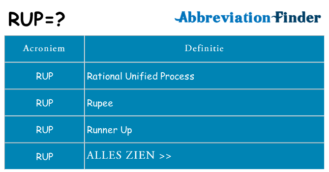 Wat staat rup voor