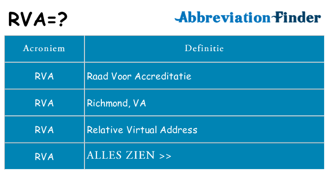 Wat staat rva voor
