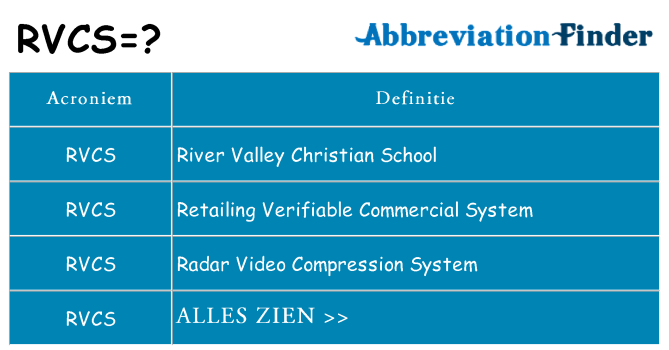 Wat staat rvcs voor