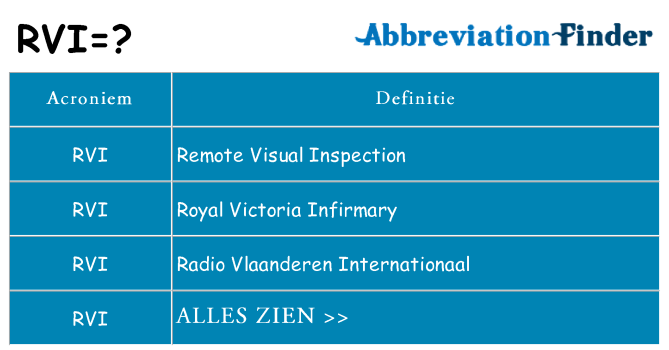 Wat staat rvi voor