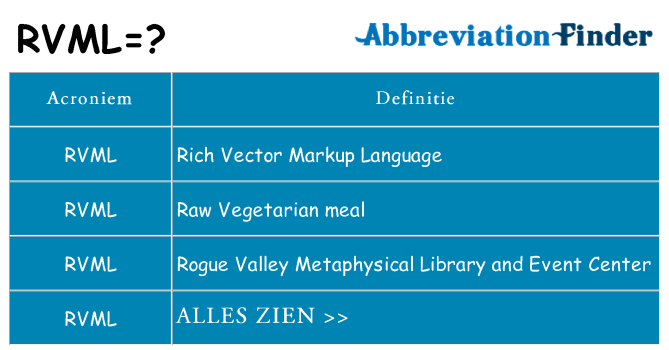 Wat staat rvml voor