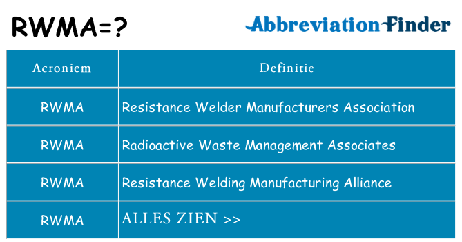 Wat staat rwma voor