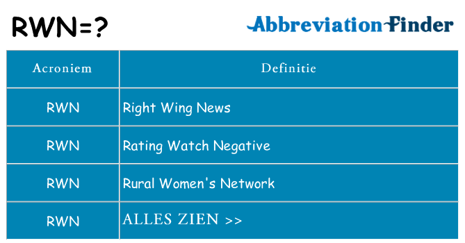 Wat staat rwn voor