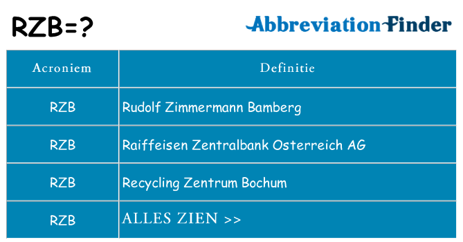 Wat staat rzb voor