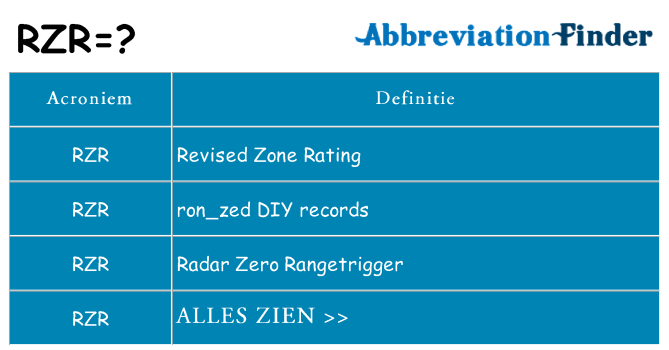 Wat staat rzr voor