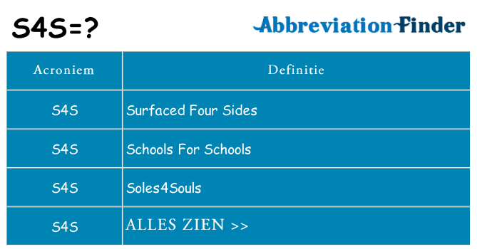 Wat staat s4s voor