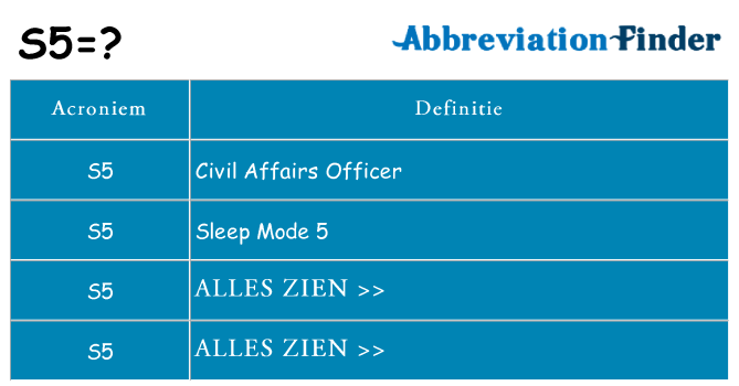Wat staat s5 voor