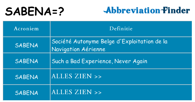 Wat staat sabena voor