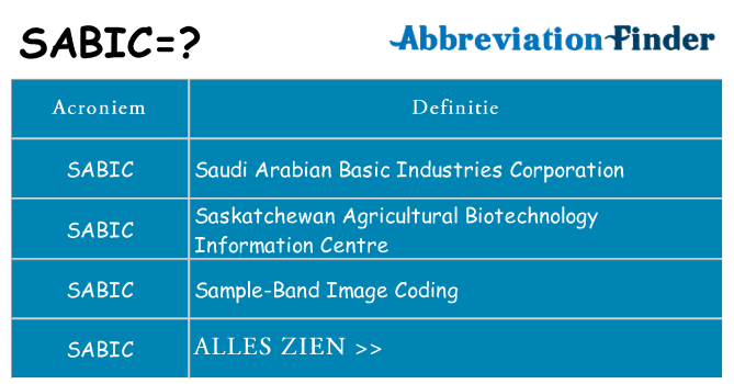 Wat staat sabic voor