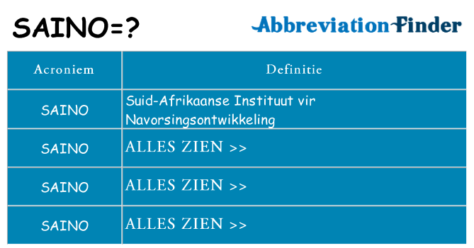 Wat staat saino voor