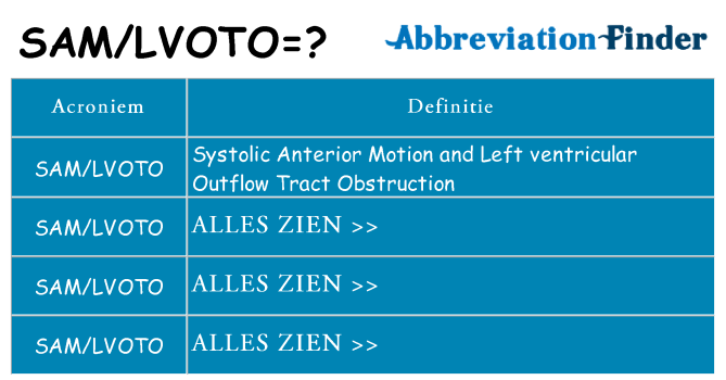 Wat staat samlvoto voor