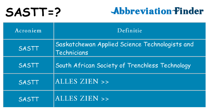 Wat staat sastt voor