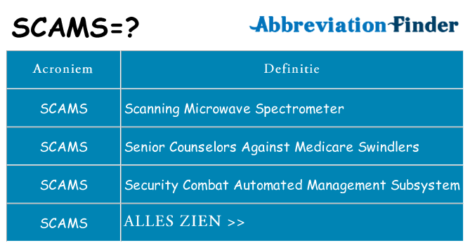 Wat staat scams voor