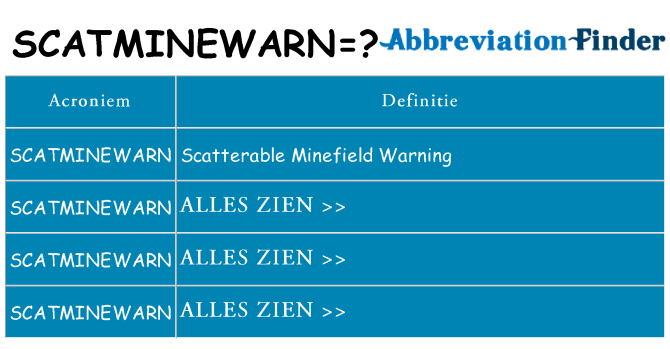Wat staat scatminewarn voor