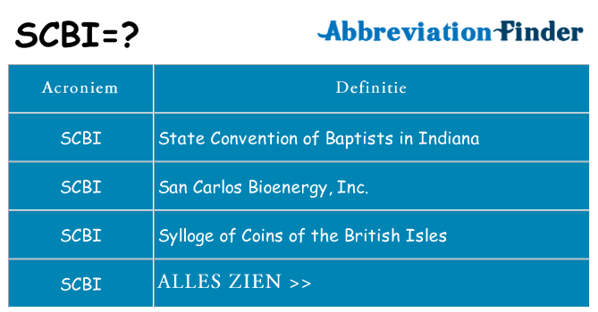 Wat staat scbi voor