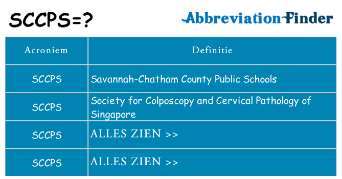 Wat staat sccps voor