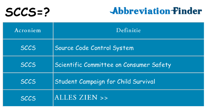 Wat staat sccs voor