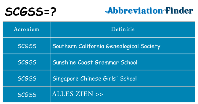 Wat staat scgss voor