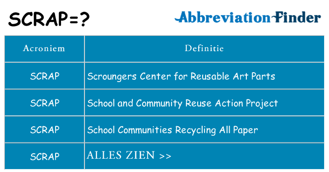 Wat staat scrap voor