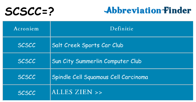 Wat staat scscc voor