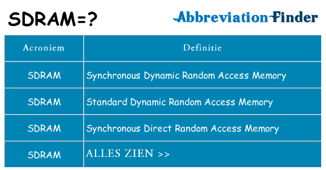 Wat staat sdram voor