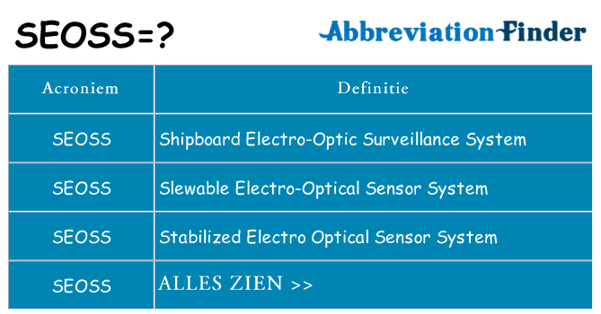 Wat staat seoss voor