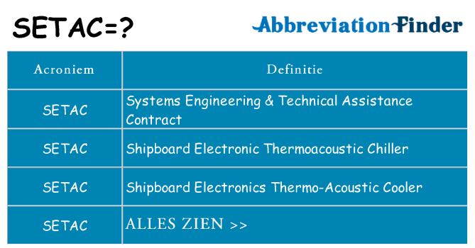 Wat staat setac voor