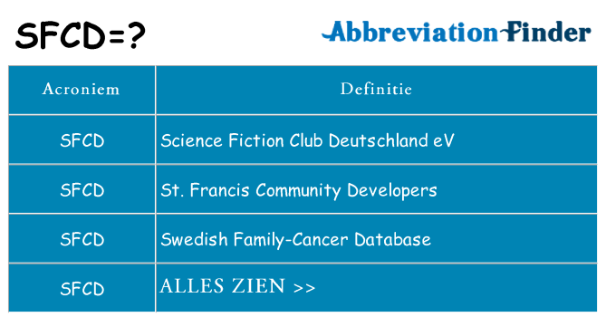 Wat staat sfcd voor