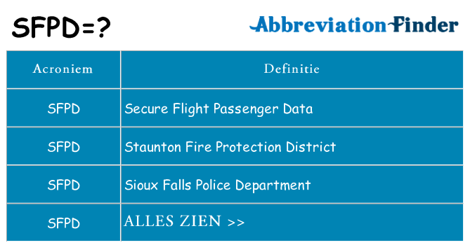 Wat staat sfpd voor