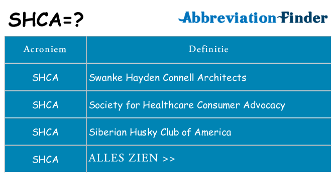 Wat staat shca voor