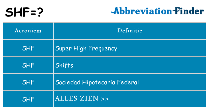 Wat staat shf voor