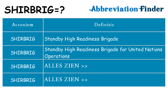Wat staat shirbrig voor
