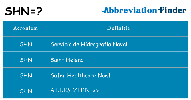 Wat staat shn voor
