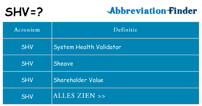 Wat staat shv voor