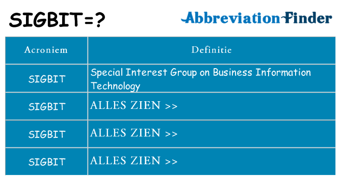 Wat staat sigbit voor