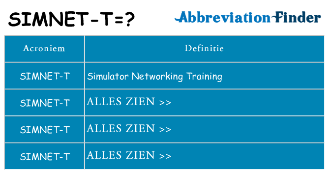 Wat staat simnet-t voor