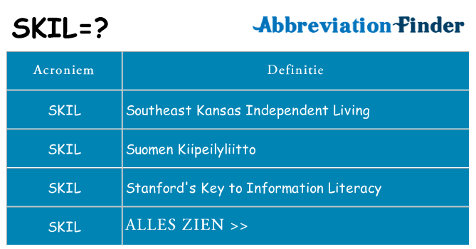 Wat staat skil voor