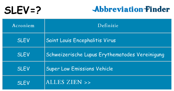 Wat staat slev voor